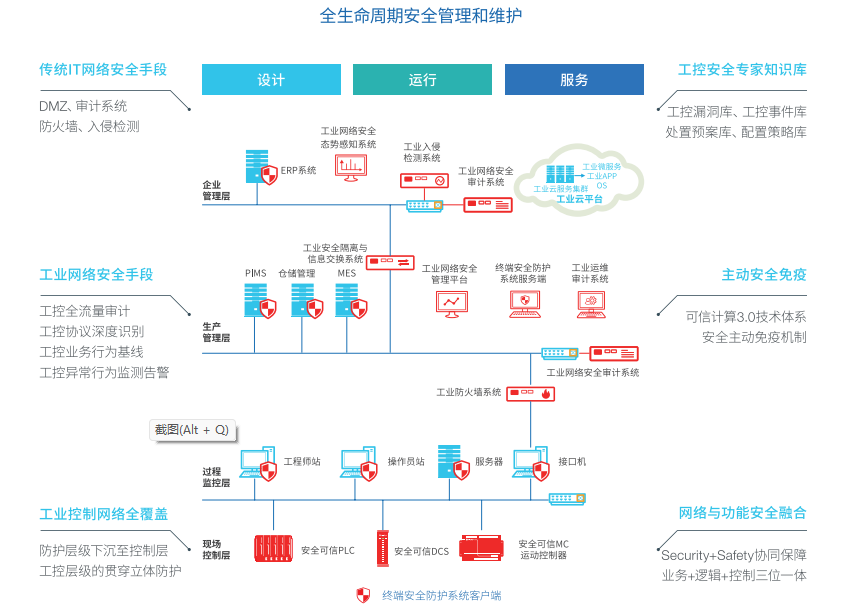 《信息安全技术关键信息基础设施安全保护要求》正式实施 和利时原生安全防护体系助力工业关基建设