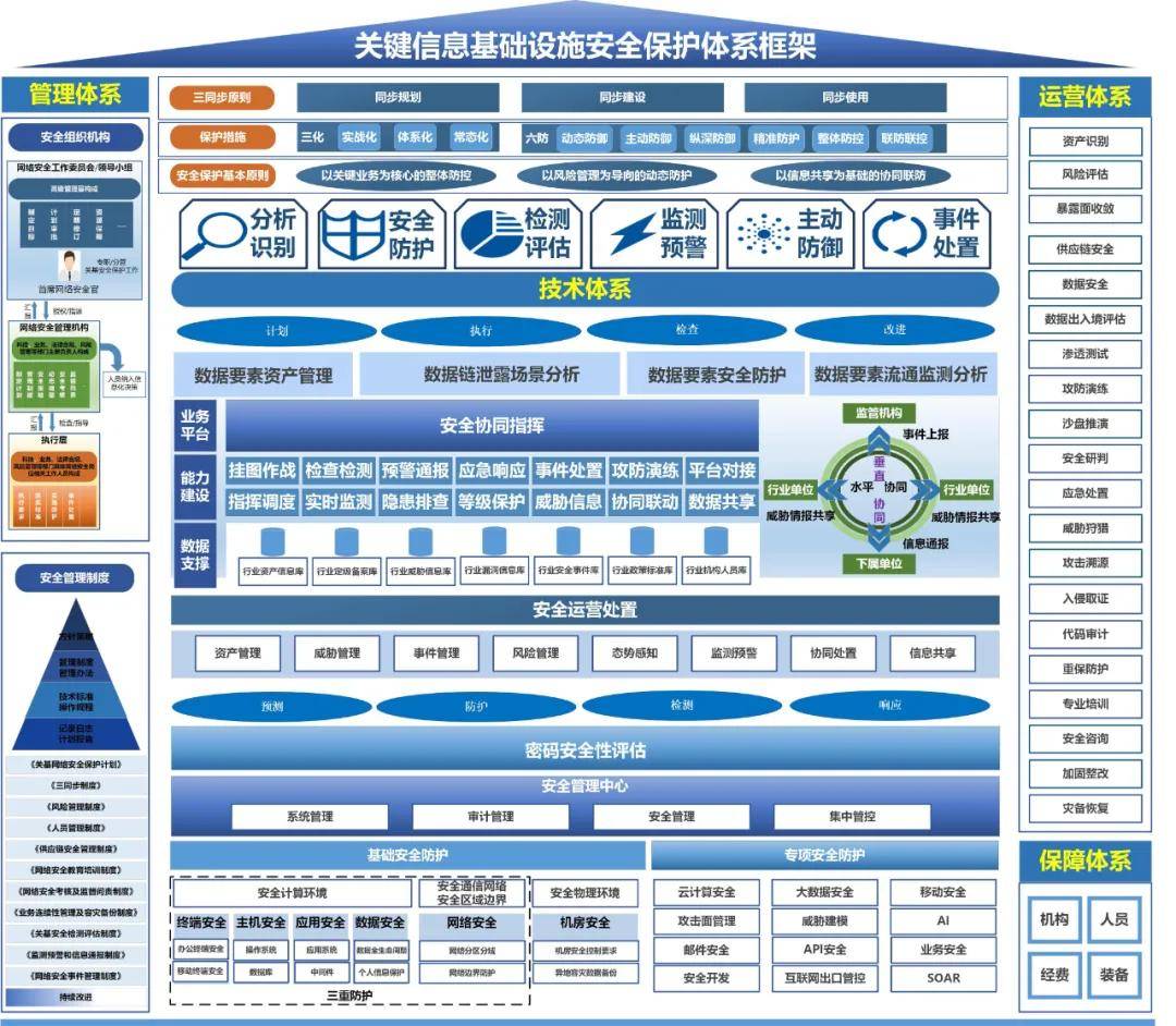网御星云:金融数智化浪潮汹涌,如何守住关键信息基础设施安全防线?_业