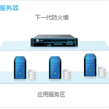 深信服防火墙山东汇州信息深信服防火墙NGAF-1000-A400总代理