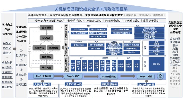 《关键信息基础设施安全保护条例》出台,北信源率先参与其中