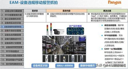 RFID系统应用与数字孪生--数字化工厂前沿技术的代表