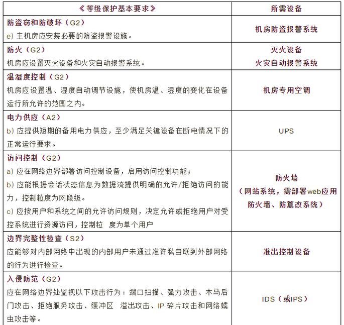 医院信息安全等级保护指南:设备与要求解析